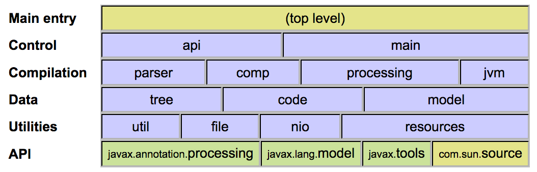 Compiler Package Overview