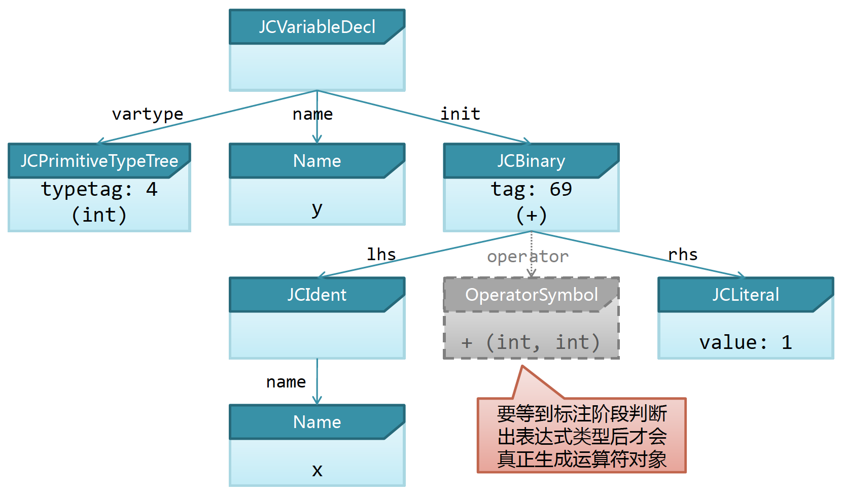javac-syntax-tree